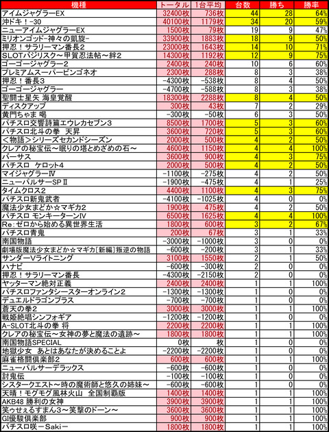 プレイランドハッピー白石0705