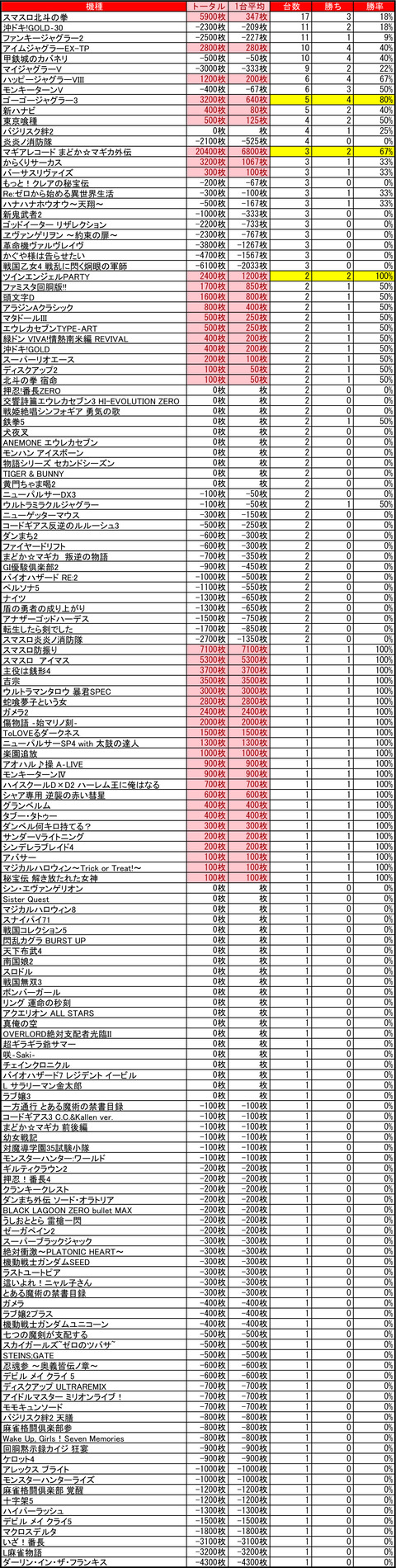 08-08-ビッグスロット北5条