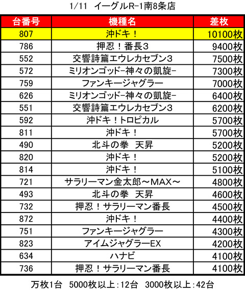 イーグルR-10111top