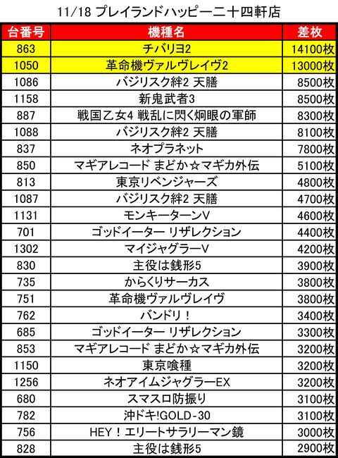 11-18-プレイランドハッピー二十四軒店トップ