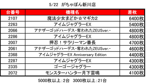 がちゃ0522top