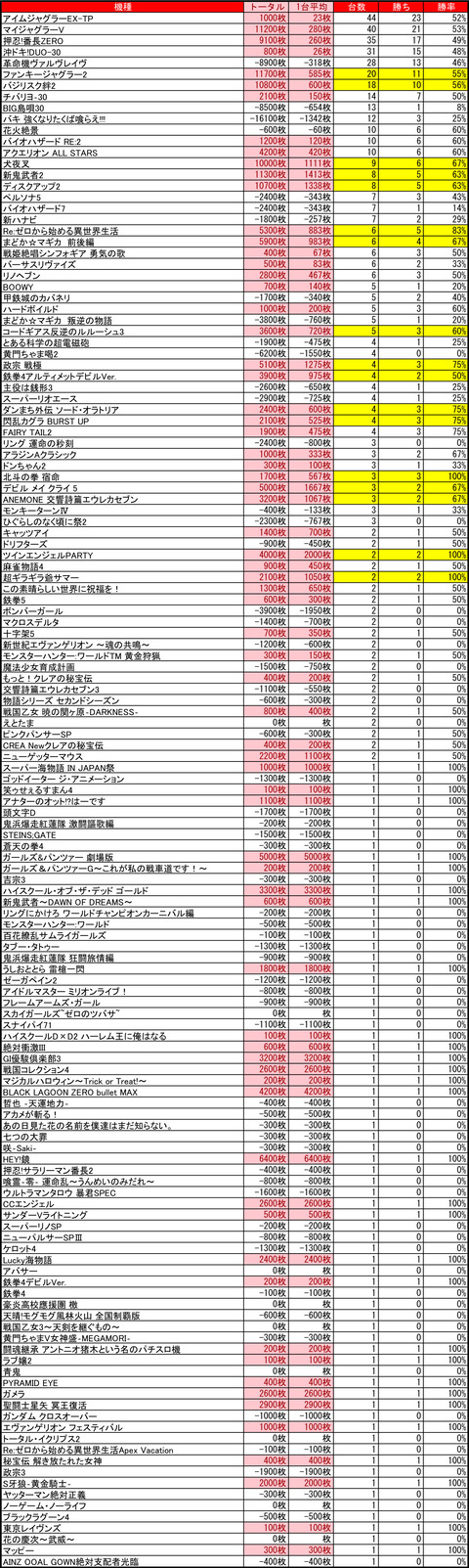 マルハン苗穂1203