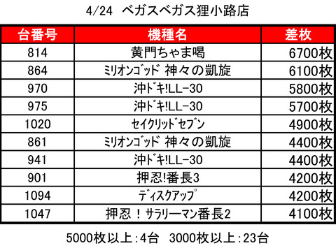 ベガスベガス狸小路0424top