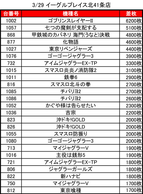 03-29-イーグルプレイス北41条店トップ