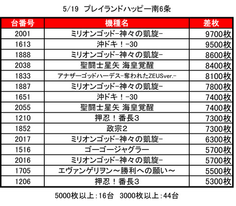 南6条はっぴー0519top