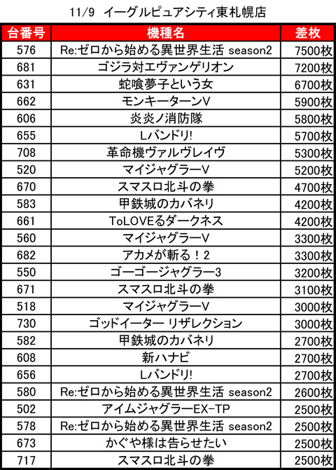 イーグルピュアシティ東札幌_1109トップ