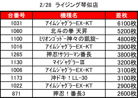 ライジング琴似0228top