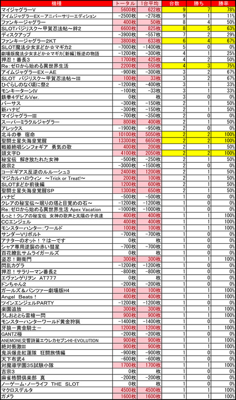 ビクトリア宮の沢1225