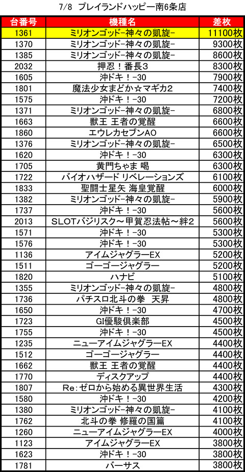 プレイランドハッピー南6条0708top