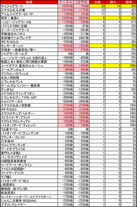 アーリーバード藻岩0601