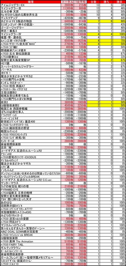 CE南7条1210