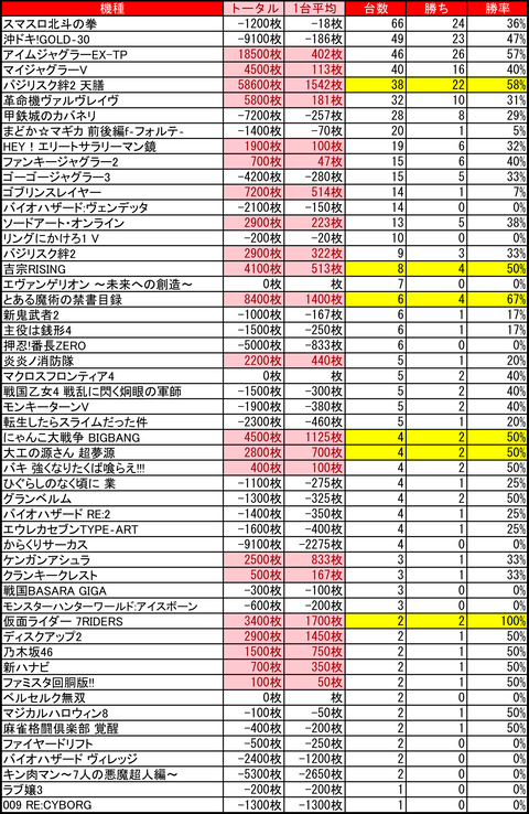 マルハン苗穂0201