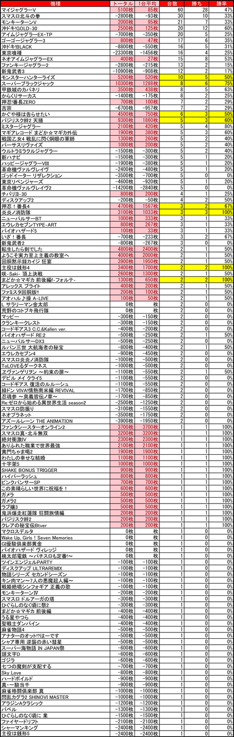 11-30-ベガスベガス発寒店