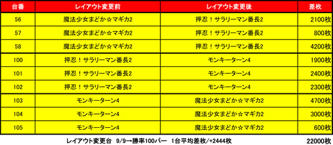 ビッグスロット 苫小牧0808レイアウト
