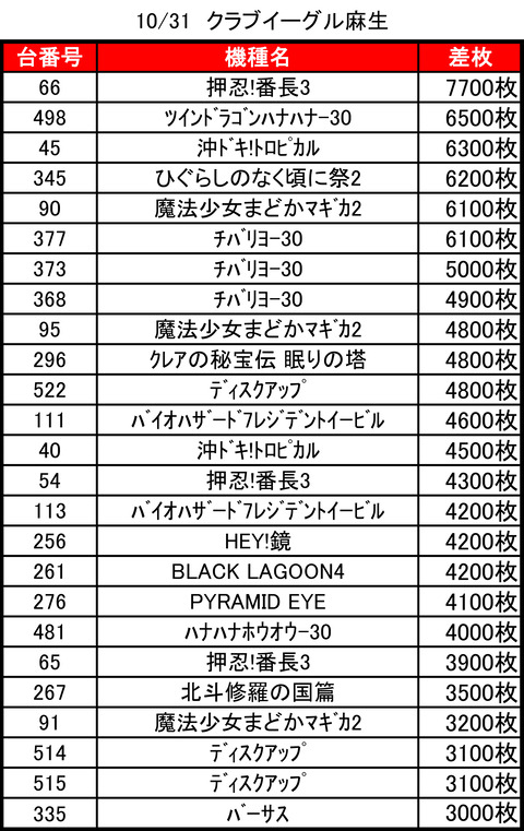 CE麻生1029top