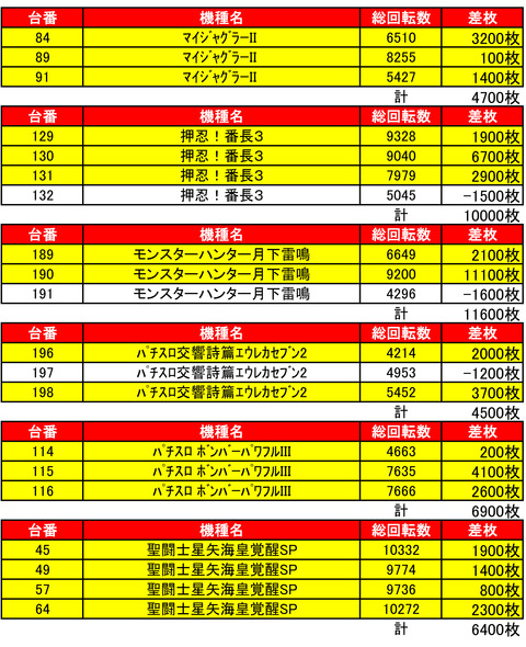 イーグル南７条0530機種