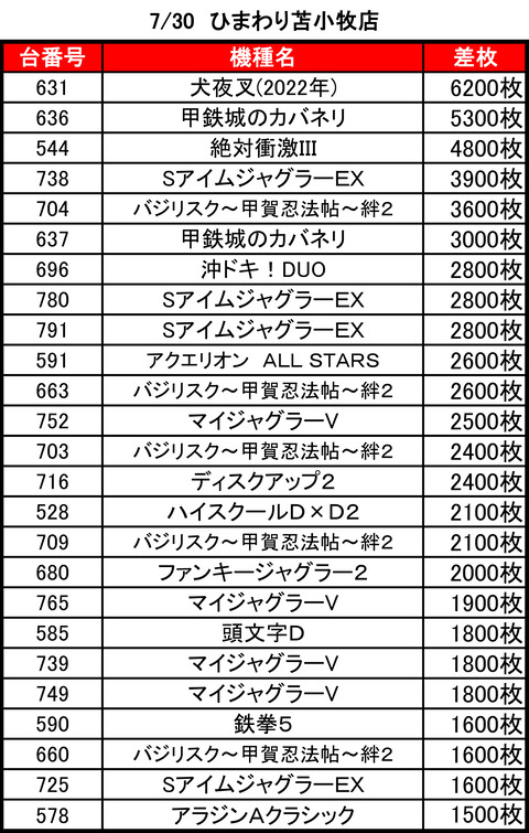 苫小牧 ひまわり0730top