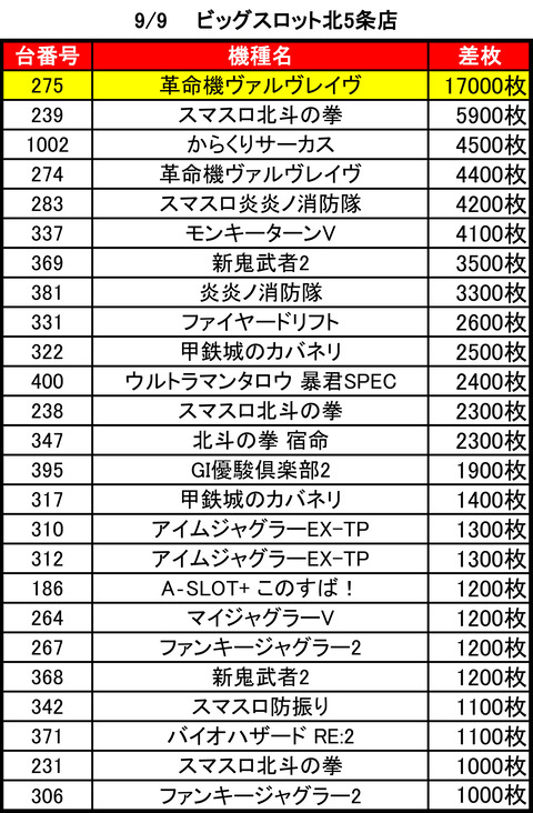 ビッグスロット北5条0909top
