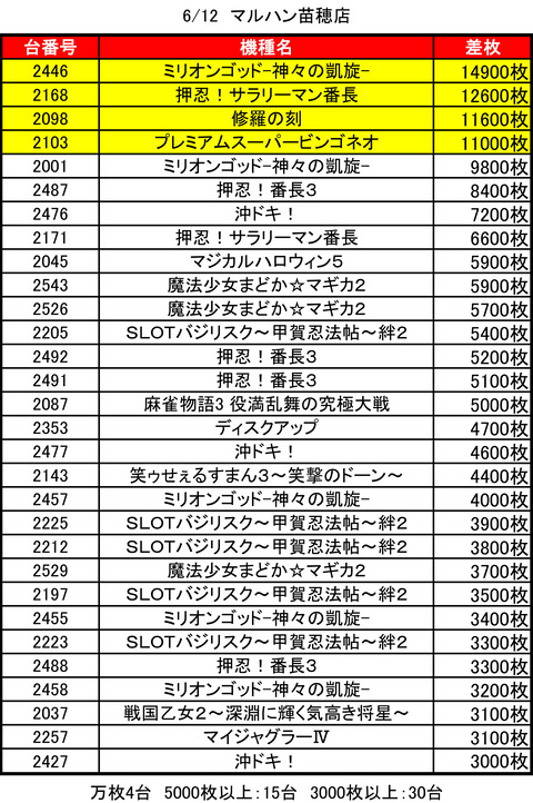 マルハン　苗穂0612top