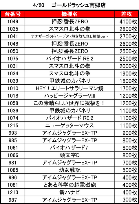 ゴルラ0420top