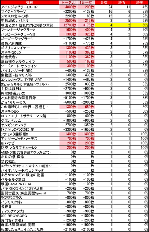 ピュアシティ24