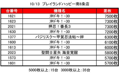 H南6条1013top