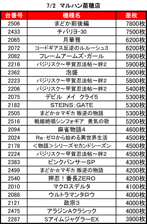 苗穂マルハン0702top