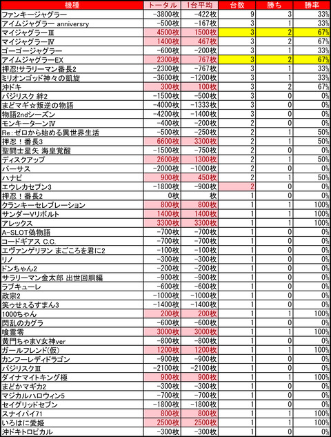 アーリー発寒0816