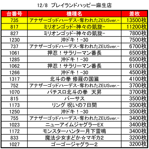 プレイランドハッピー麻生1208top
