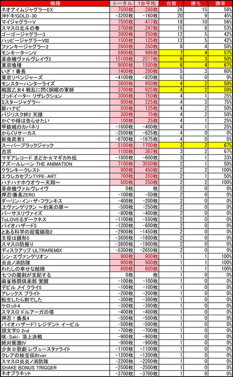 12-08-プレイランドハッピー藻岩店