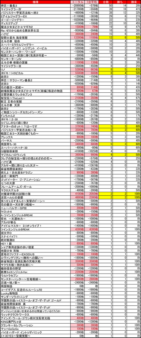 苗穂マルハン0427