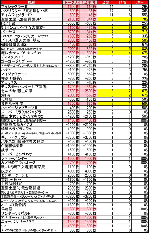 クラブイーグル南7条0309