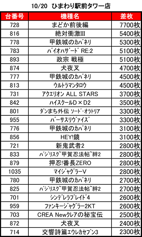 ひまわり札幌駅前タワー1020top