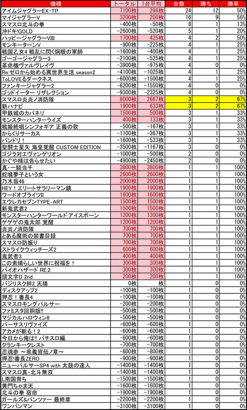 イーグルピュアシティ東札幌_1129
