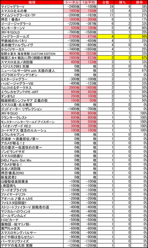 アーリーバード藻岩_0905