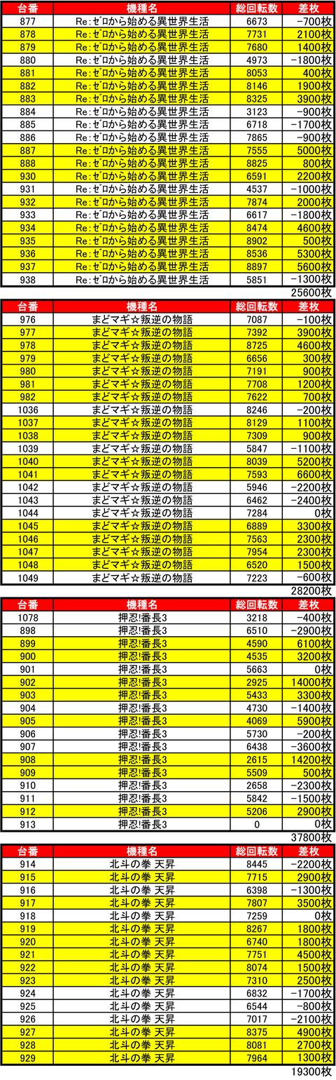 VV狸1125機種