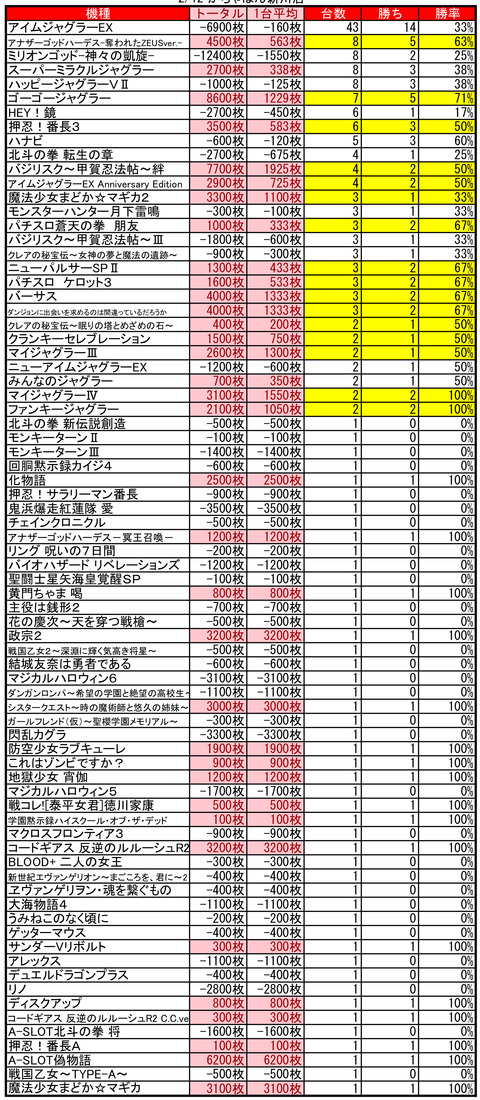 がしゃぽん0212