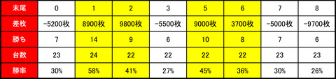 BDH0704末尾