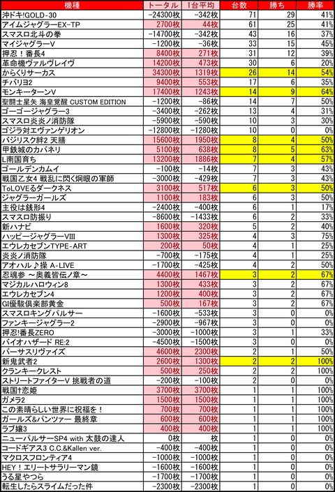 ハッピー南6条0622