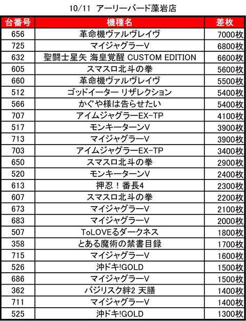 アーリーバード藻岩_1011トップ