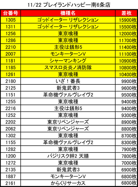 11-22-プレイランドハッピー南6条店トップ