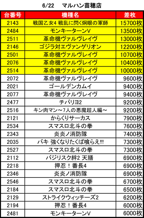 マルハン苗穂0622top