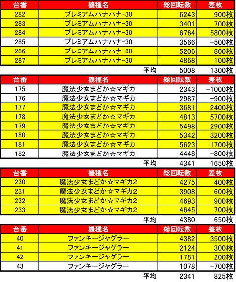 クラブイーグル千歳0424機種