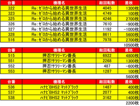 アーリー藻岩0821機種