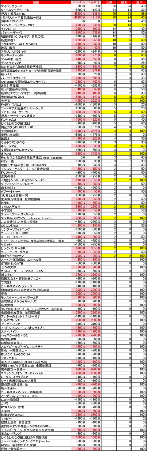 マルハン苗穂0828