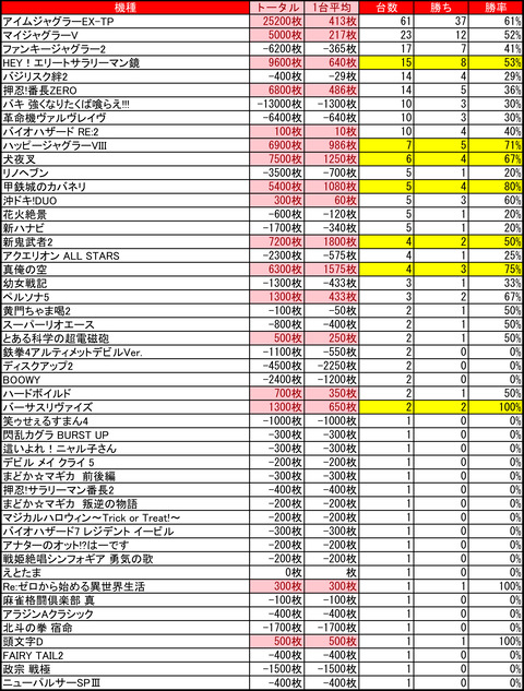 マルハン室蘭1227