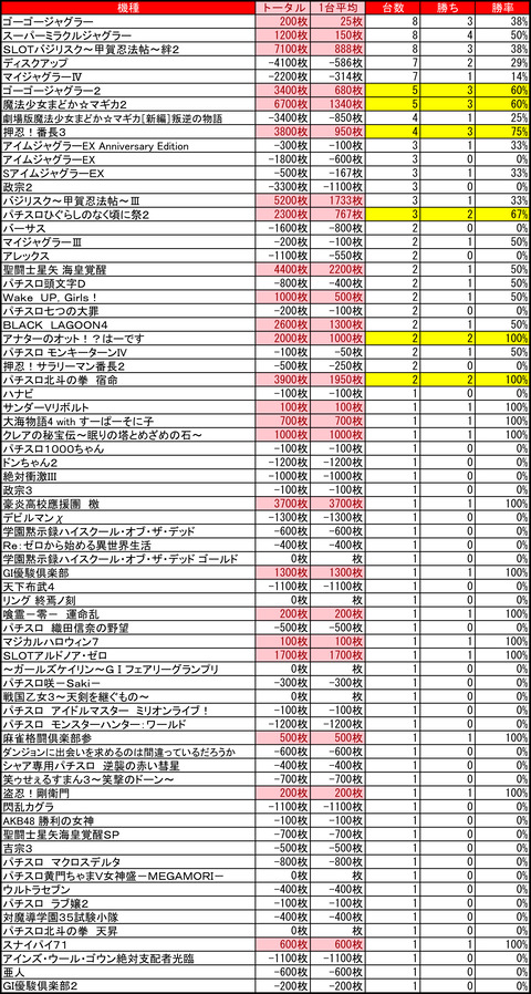 ビクトリア宮の沢0515