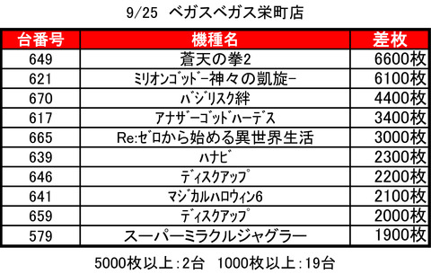 ベガスベガス栄町0925top