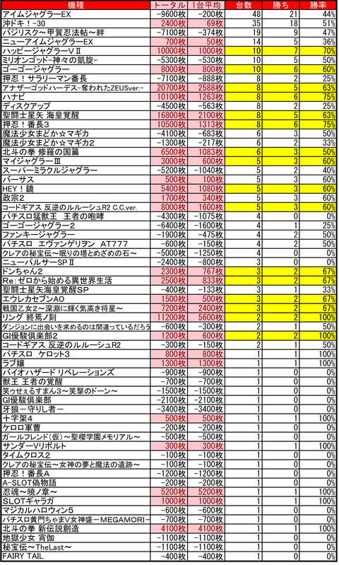 麻生ハッピー050800
