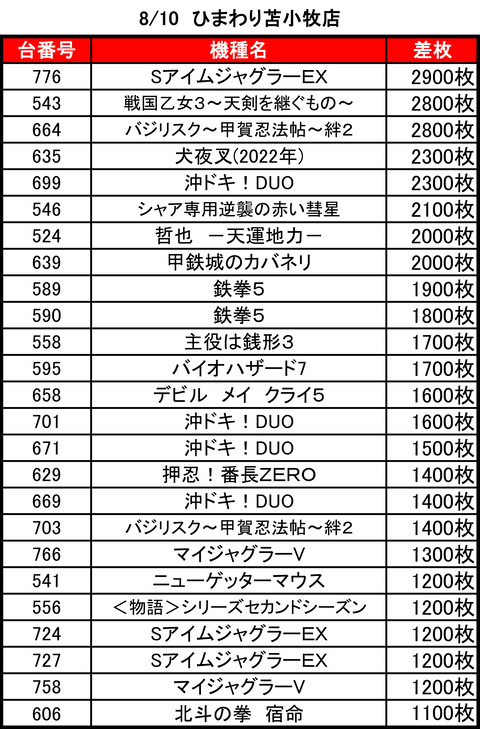 ひまわり苫小牧0810TOP